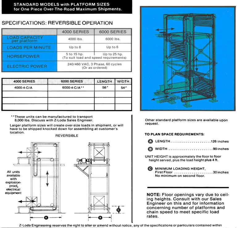 Larger platform sizes will create over-size loads in shipment, or will have to be shipped knocked down for assembling at customer's location